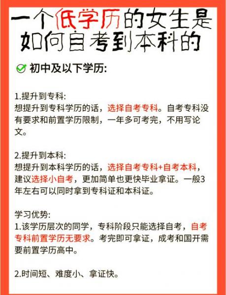 初中文凭怎么自考大学
