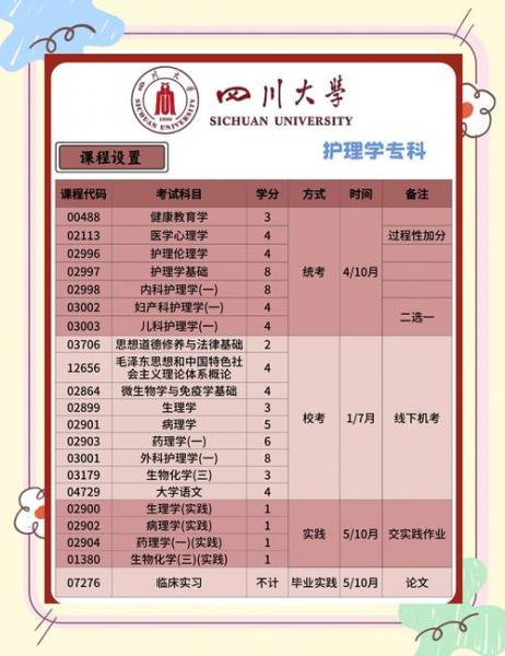 安徽省内有哪些学院可以自考护理