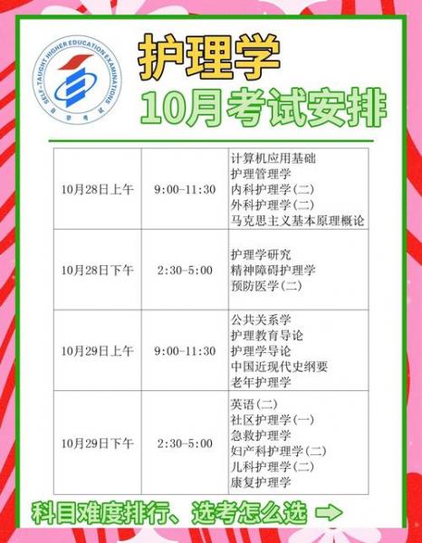 广东护理自考本科有哪些院校
