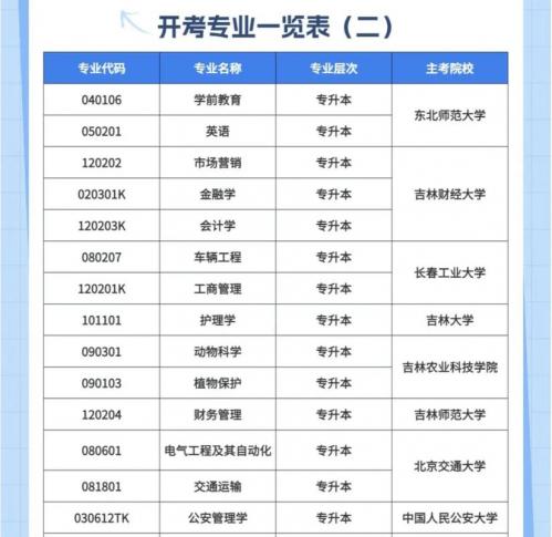 长春自考本科可以报哪些学校