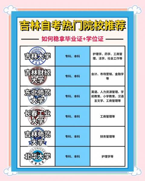 长春自考哪个学校好