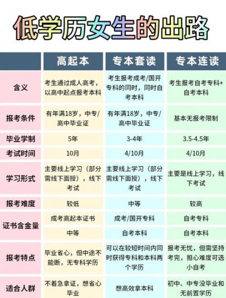 ...我想边读大专边自考行不、是否要先考专科的在考本科的啊、可以考...