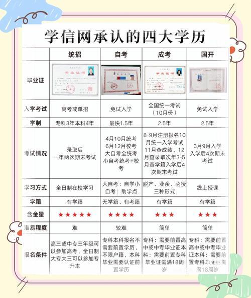 初中没毕业可以自考大专吗