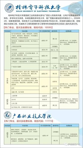 初中毕业想要考个大专文凭要怎么考