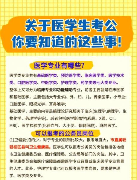 医学有哪些专业?
