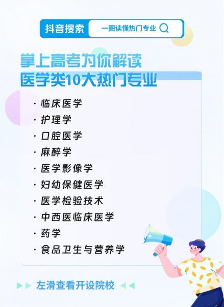我想通过自考学医,有没有对应的专业?