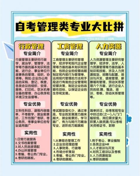 自考教育管理专业属于什么