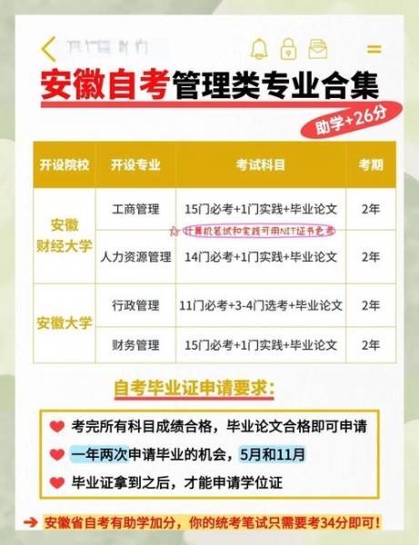 自考信息管理与服务专业,属于什么类的专业