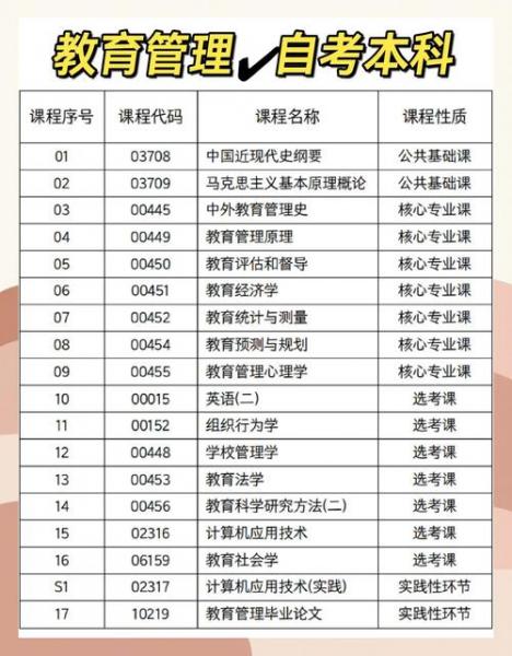 自考公司管理属于什么类专业?