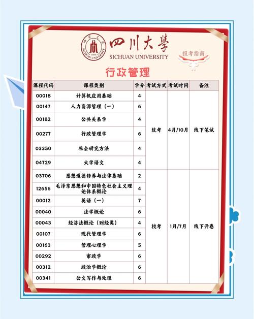 长沙理工大学自考本科专业有哪些