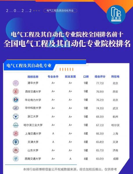 江苏自考电气工程自动化专业的有哪些学校