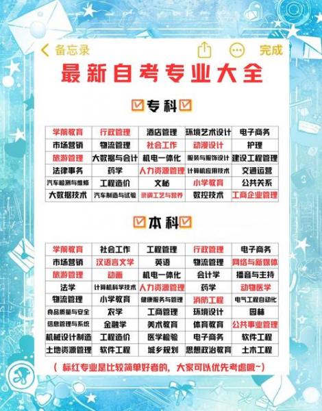 自学考试专科有哪些专业可以报考