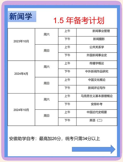 报考自考新闻学需要什么条件