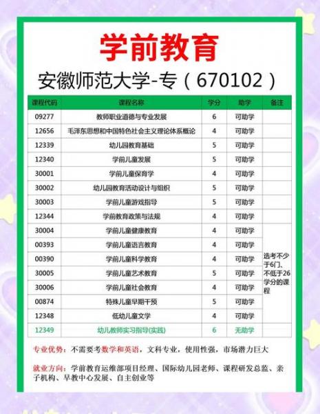 自考专科报考条件有哪些