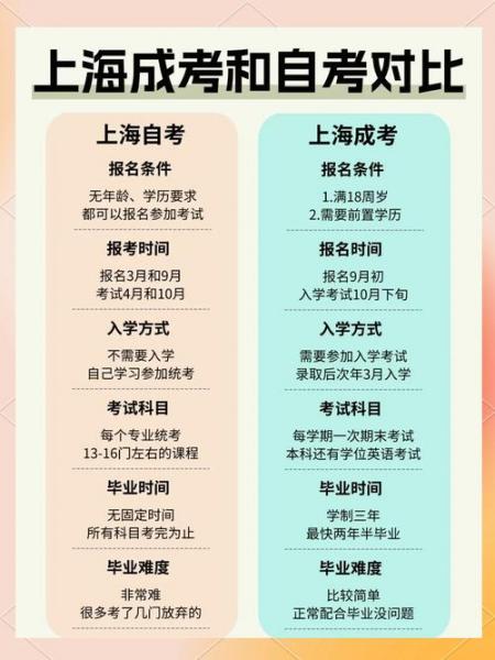 自考报考大专学历都有哪些专业?