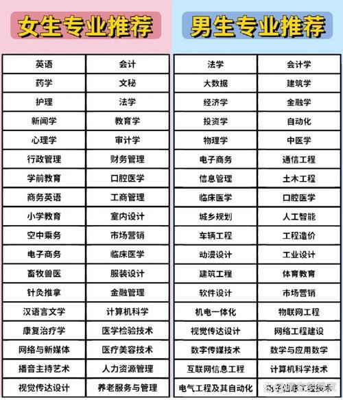 自考最吃香的前十专业是什么