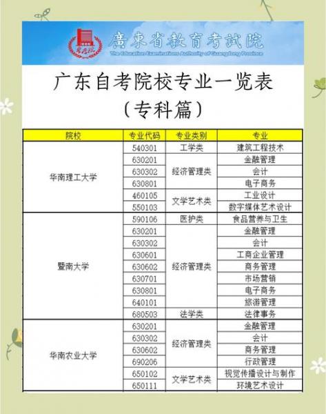 自考大专有哪些专业可以选