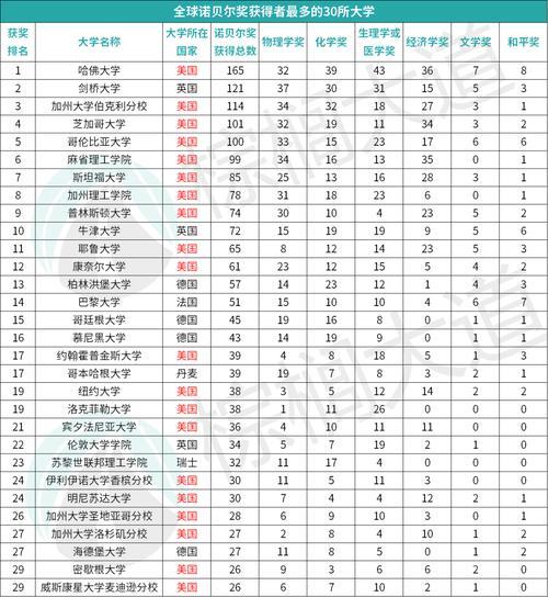 哪些美国大学承认中国自考文凭