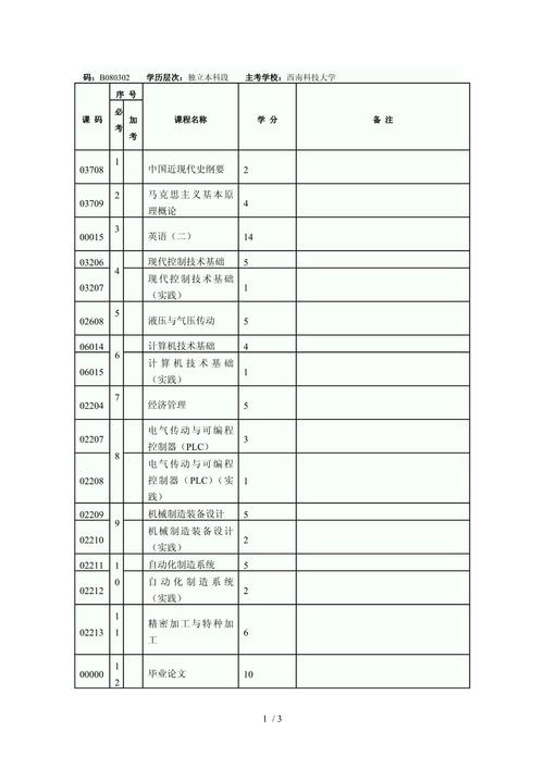 自考机械工程及其自动化本科有哪些科目