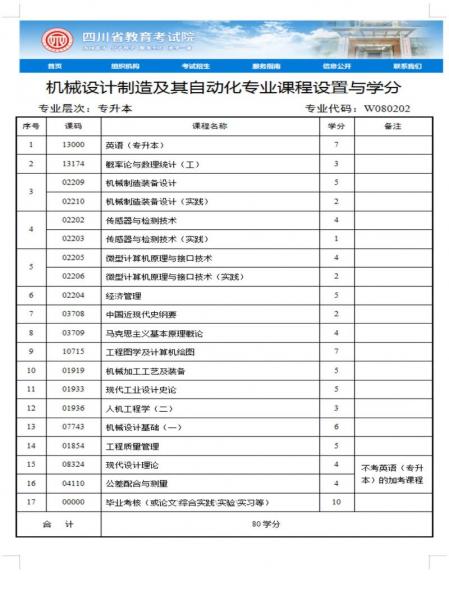 成人自考有机械专业吗?