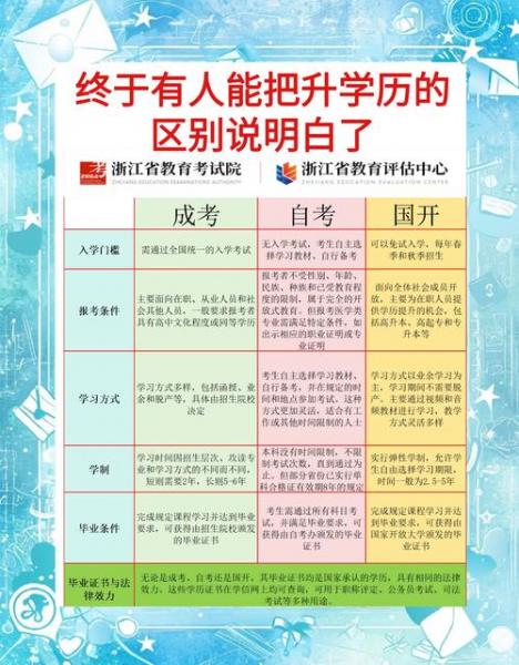 自考本科的大学有哪些