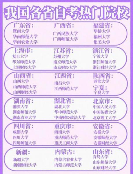 自考大学有哪些大学