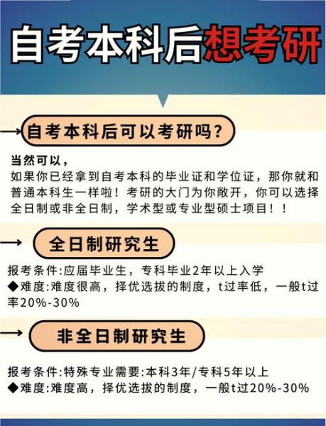 自考生是否只能考在职的研究生