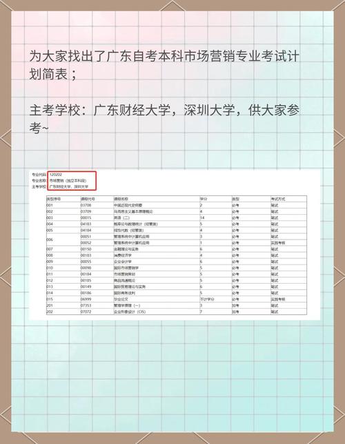 自考市场营销专业有哪些科目