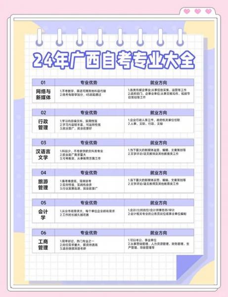 广西大学自考林学本科专业考什么