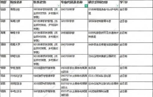 请问自考林学要考几科?
