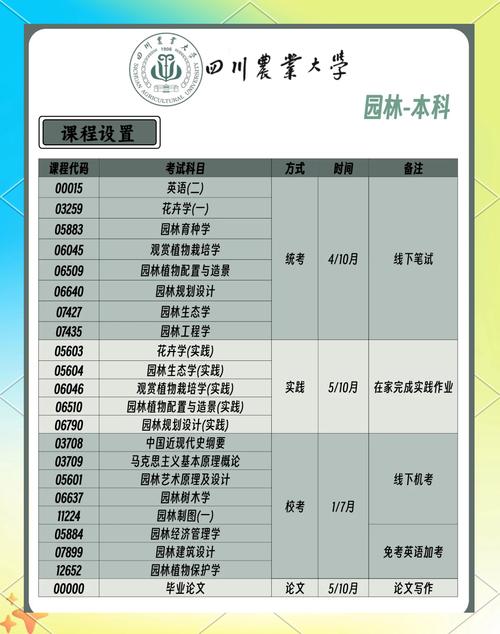 大专生怎样自考安徽农业大学林学与园林学院园林专业本科
