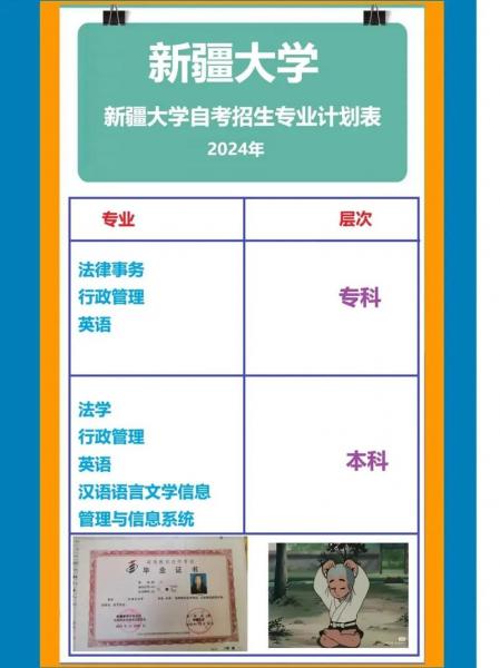 新疆大学自考本科学费多少钱