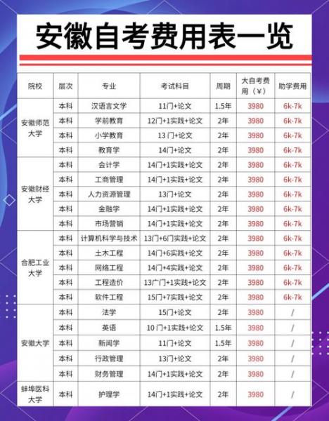 新疆自考行政管理专业介绍