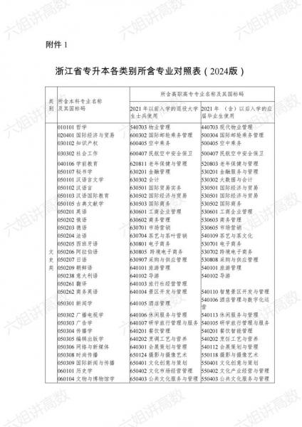 自考什么专业专升本比较好考
