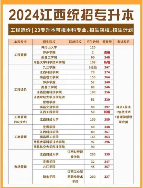 我是工程造价专业的,自考专升本选什么专业好考一些,求详细