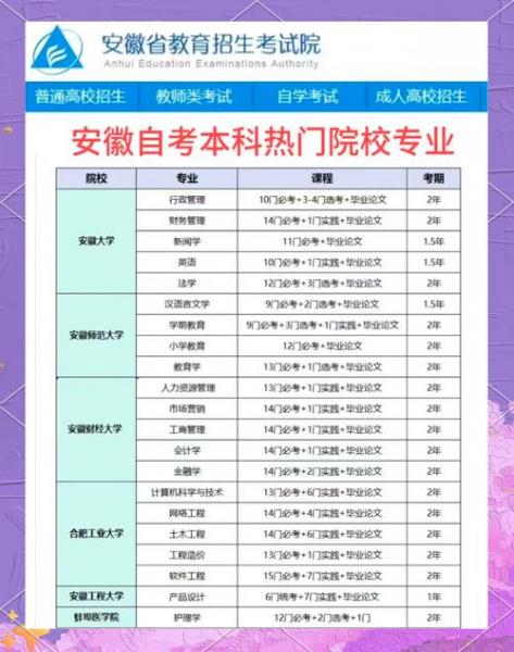 自考本科有什么专业可以选取
