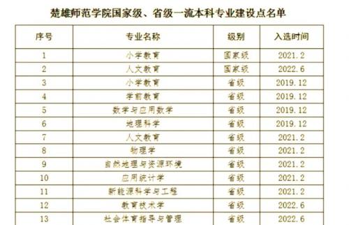 楚雄医药高等专科学校是全日制吗?