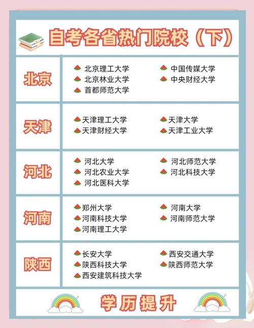 自考是否只能报考本省的学校
