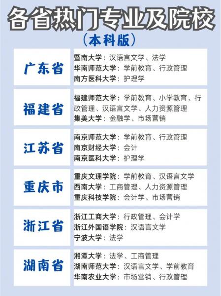 自考报名地市是选取学校的地点嘛