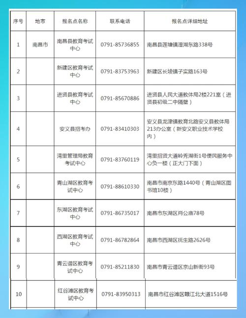 自考本科学校怎么选
