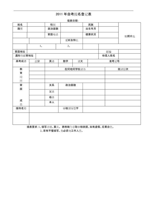 怎么报名自考本科