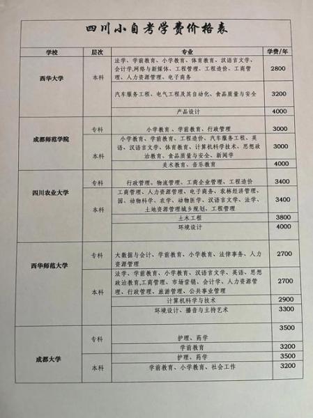 自考本科大约需要多少钱
