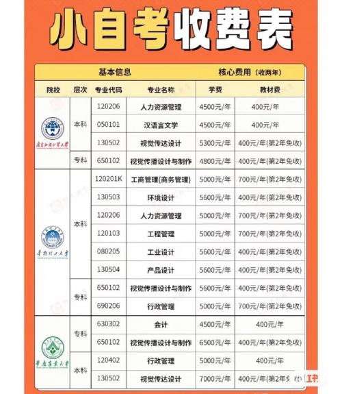 自考本科培训班大概多少钱?