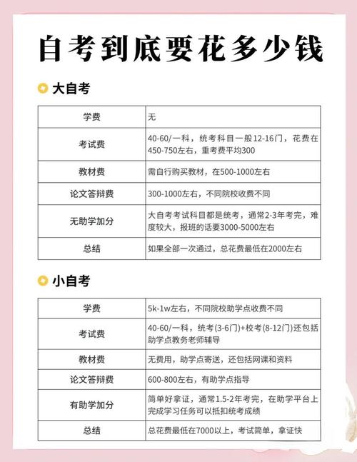 一般自考本科需要多少钱
