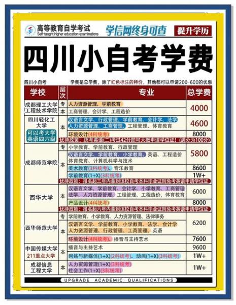 自考本科有哪些费用