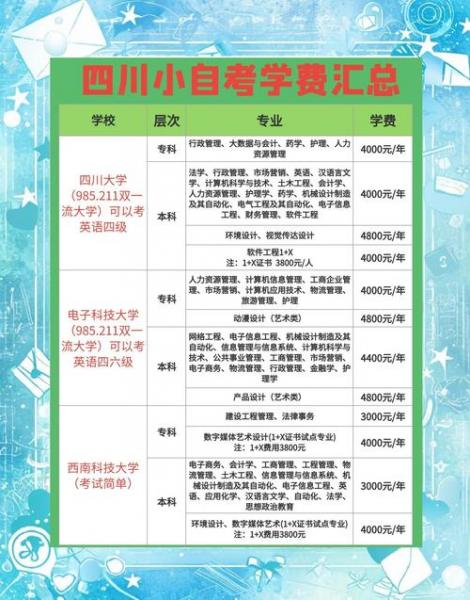 去尚德机构报自考本科培训班要花多少学费
