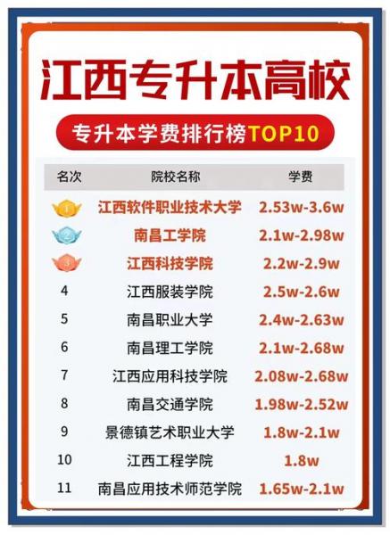 江西省自考本科哪个学校好