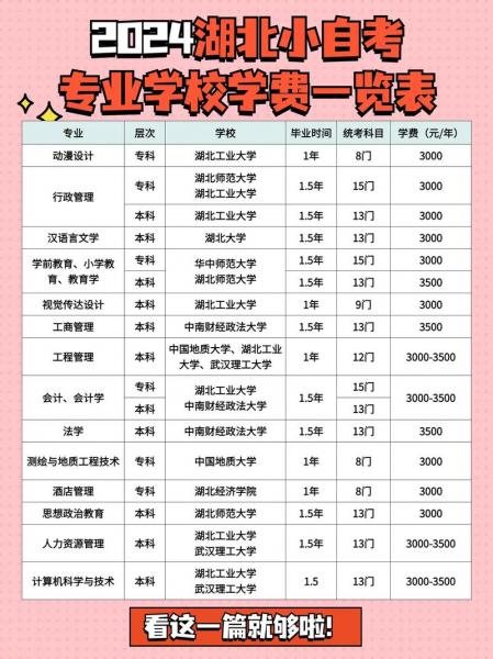 陕西小自考有哪些学校和专业