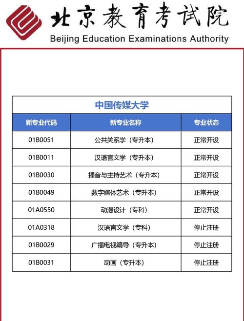 自考报考专业填错了怎么办