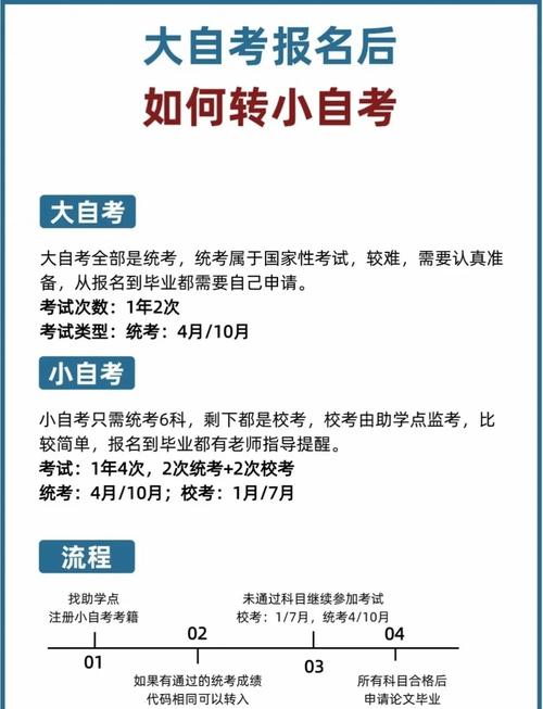 自考如何更改专业